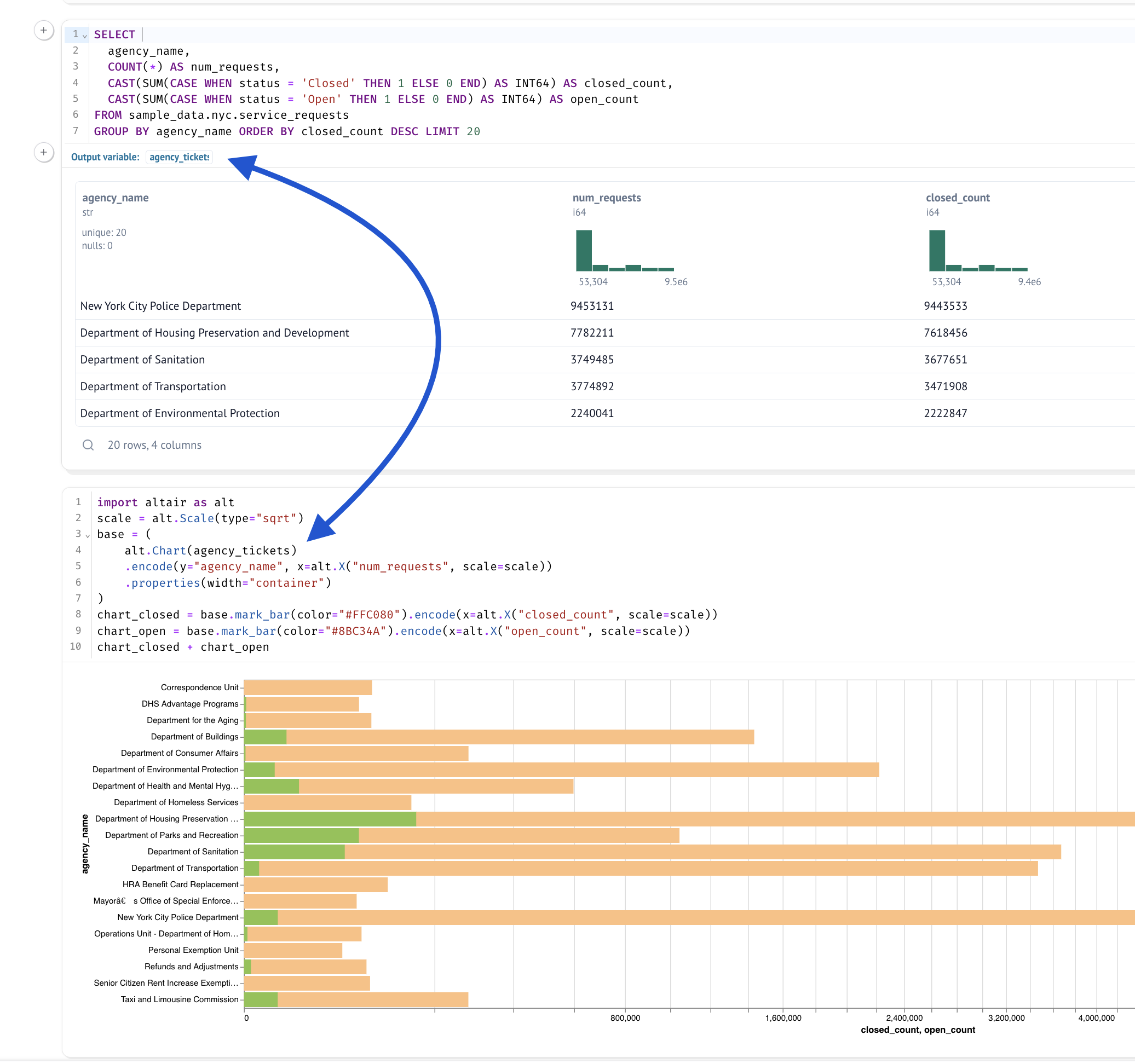 Mixing SQL and Python
